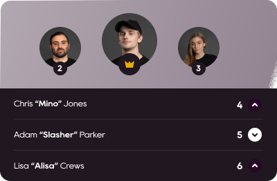 Leaderboard top players
